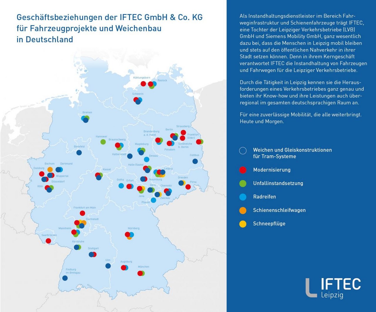 Karte der Geschäftsbeziehungen von IFTEC.